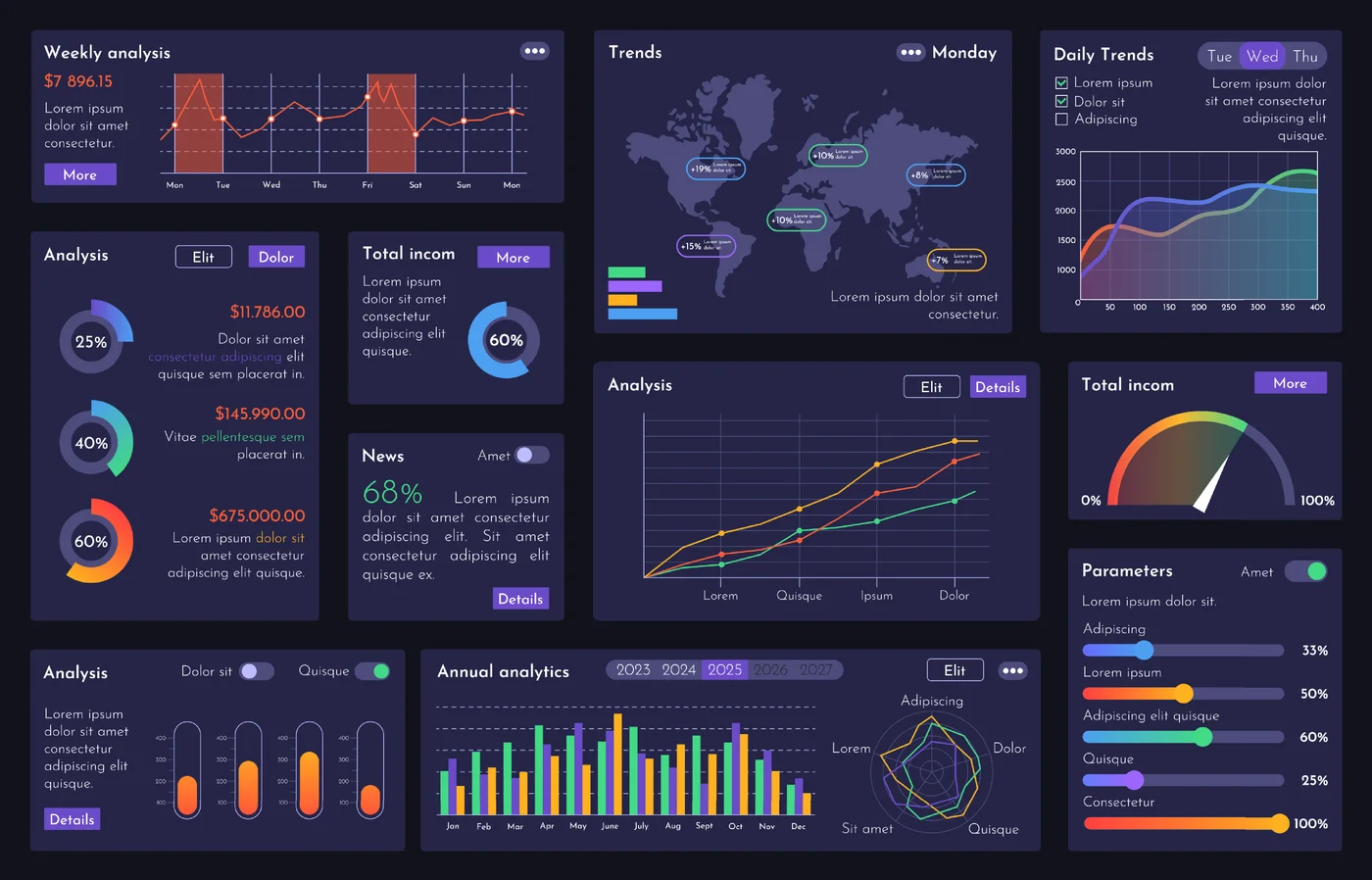 Modulares E-Commerce-Dashboard mit Analytics, Charts und Echtzeit-Daten